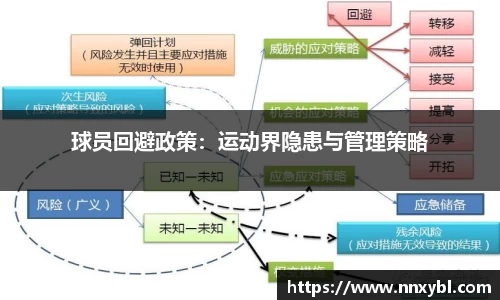 球员回避政策：运动界隐患与管理策略